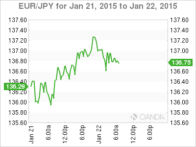 EUR/JPY 6-Hour Chart