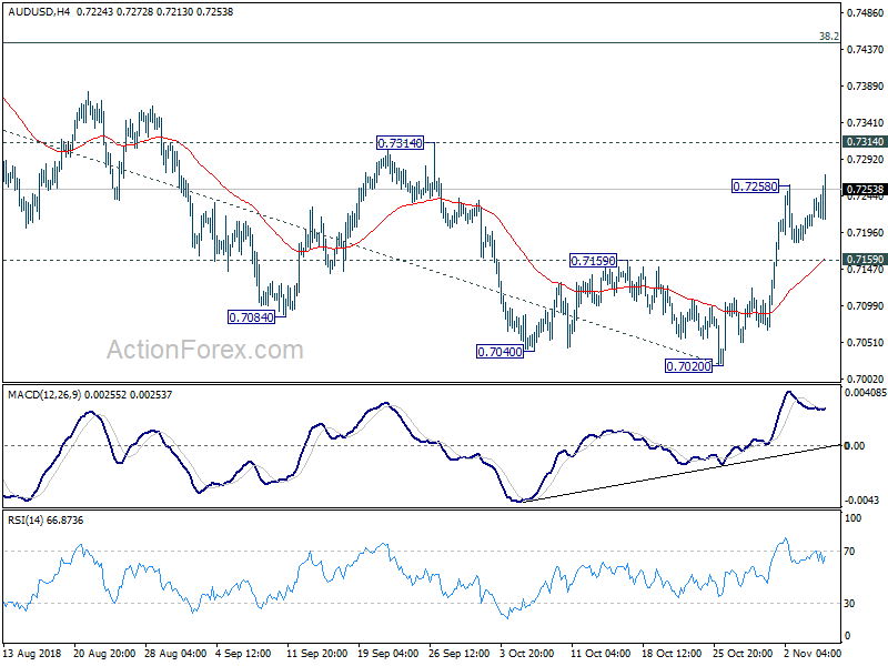 AUD/USD