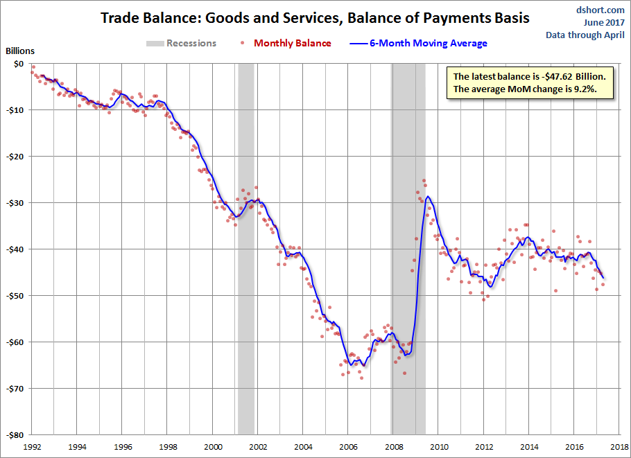 Goods And Services, Balance Of Payments