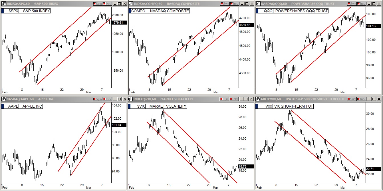 S&P 500 Index