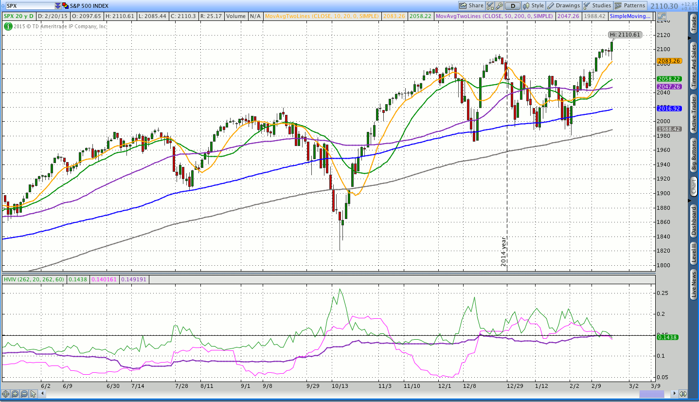 SPX 20-Y Daily with Volatility