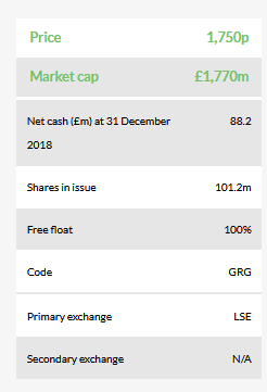 Market Cap