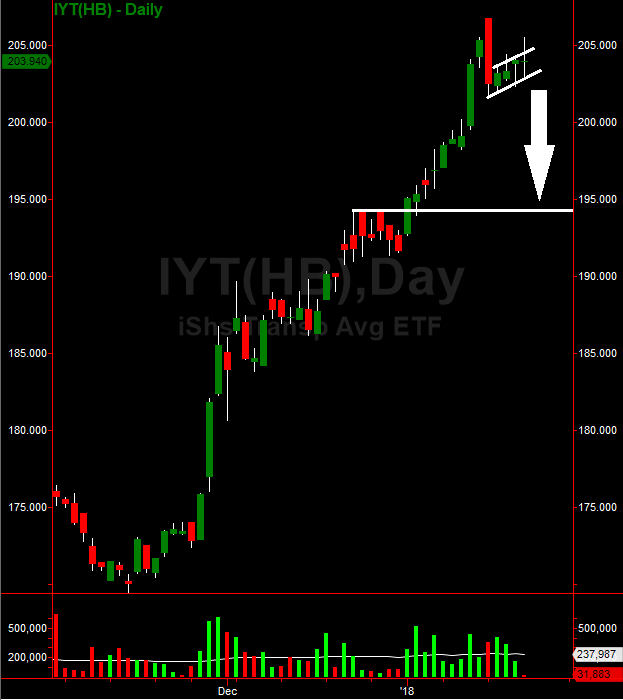 iShares Transportation Average ETF