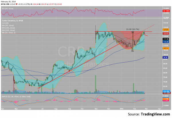 CRR Overview