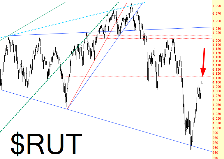 RUT Chart