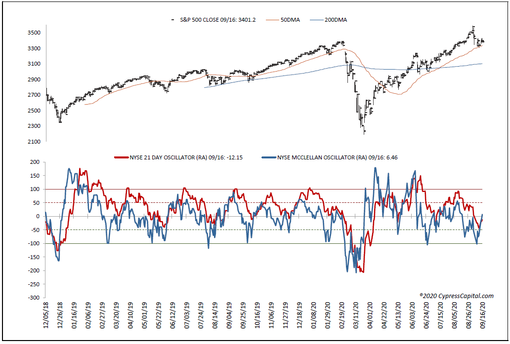 NYSE Adjusted Ratio