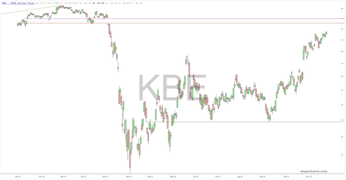 KBE Chart