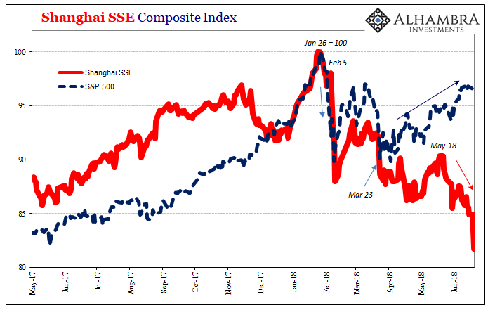 Shanghai SSSE Composite Index