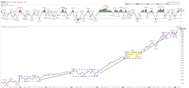 SPX Weekly 1991-1998