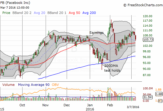 FB Chart