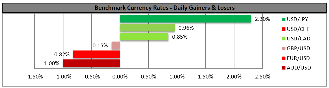 Benchmark FX Rates
