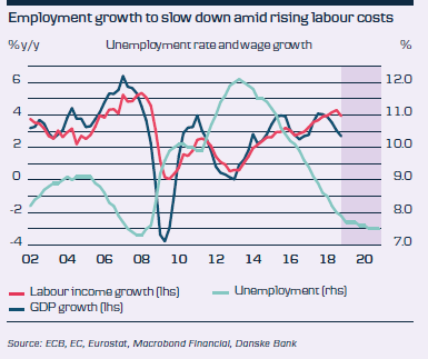 Employment Growth To Slow Down Amid Rising Labour Costs