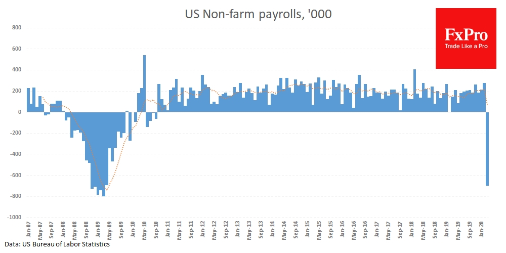 NFP's steep fall has not frighened the markets