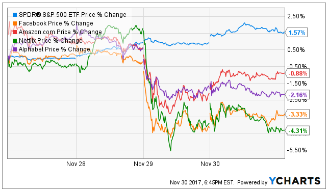 S&P 500 ETF Price 