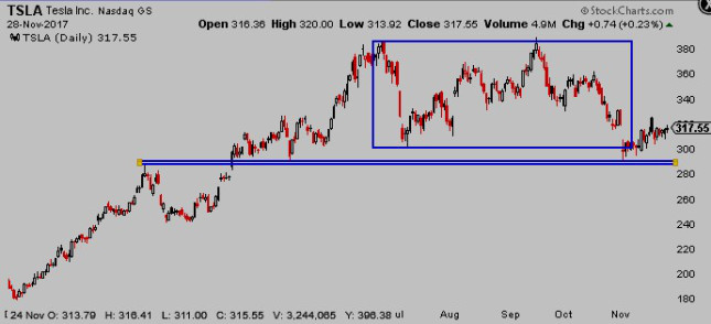 TSLA Daily Chart