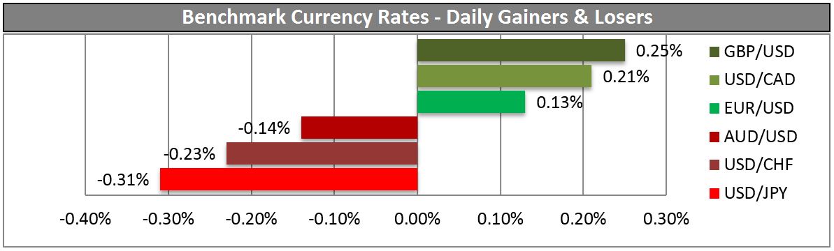 BENCHMARK CURRENCY RATES