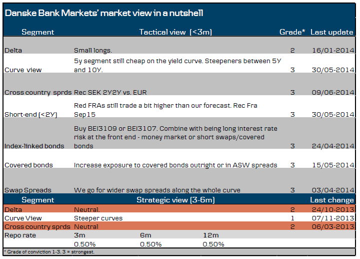 Market Overview