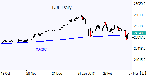 DJI