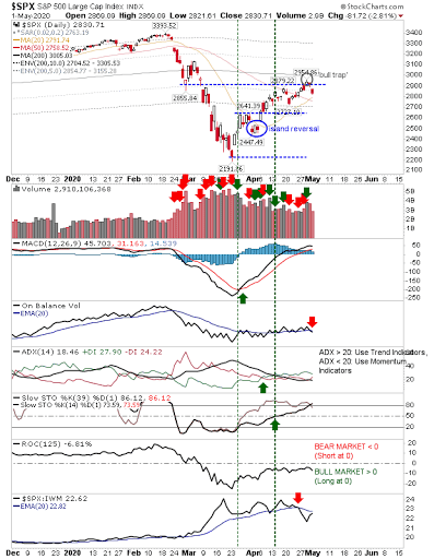 SPX Daily Chart