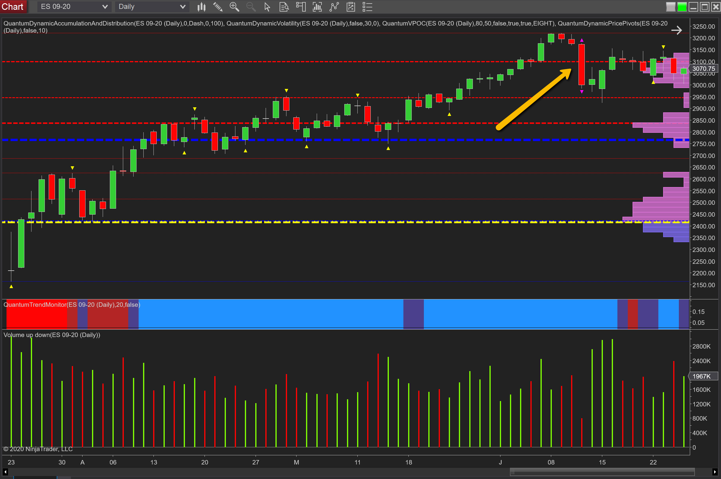 ES-daily Chart