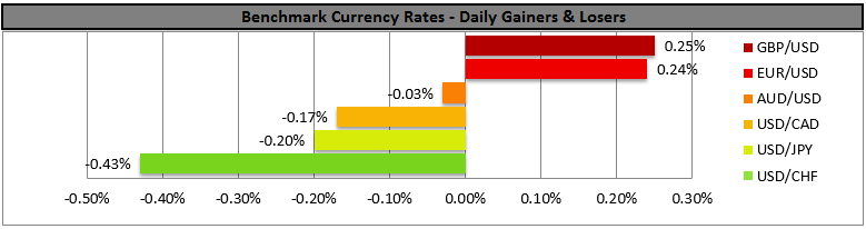 Benchmark Currency Rates