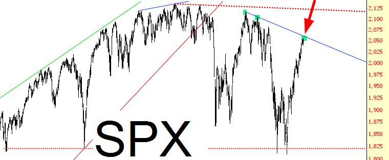 SPX Chart