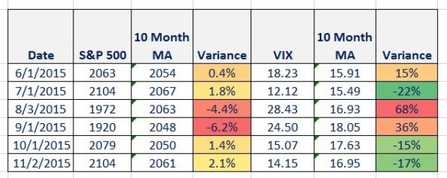 US Stocks