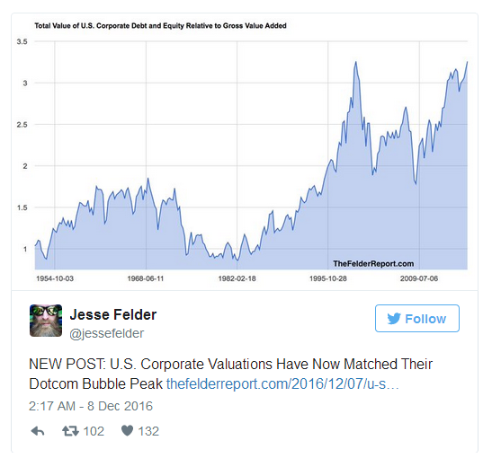 US Corporate Valuations 1954-2016