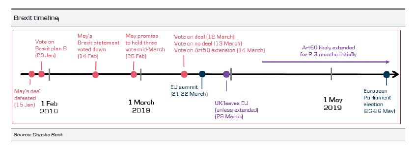 Brexit Timeline