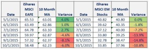 International Stocks