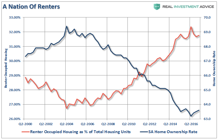 A Bation Of Renters