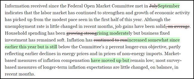 FOMC