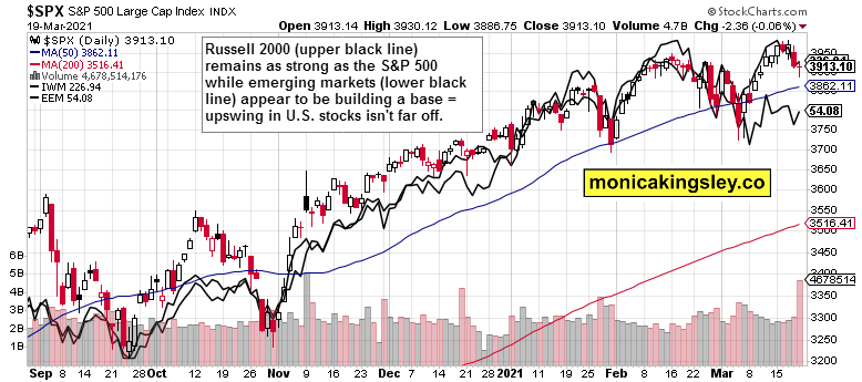 SPY Daily Chart.