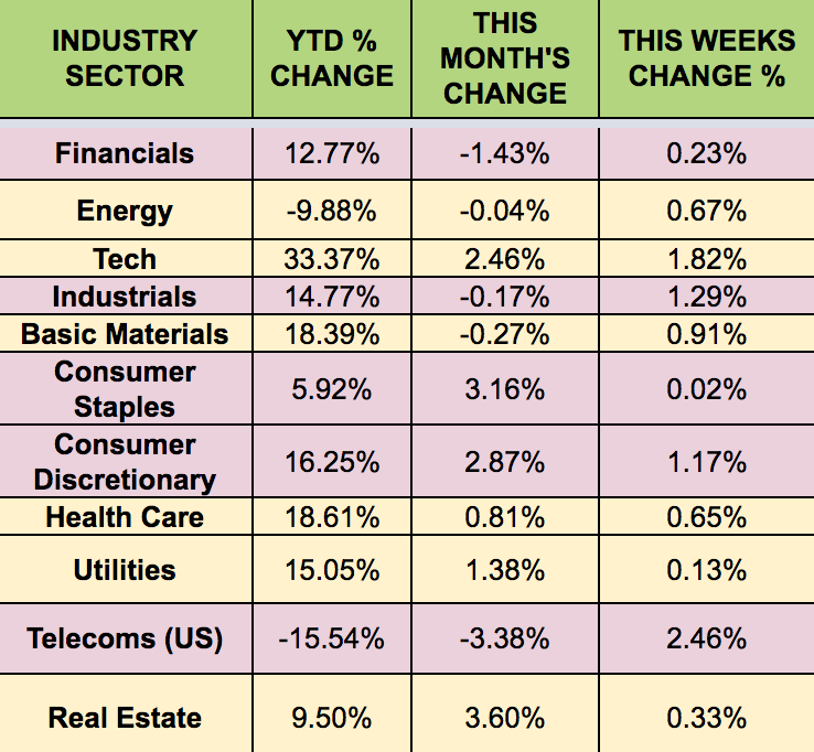 Industry Sector