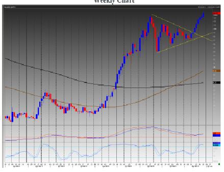 USD/JPY