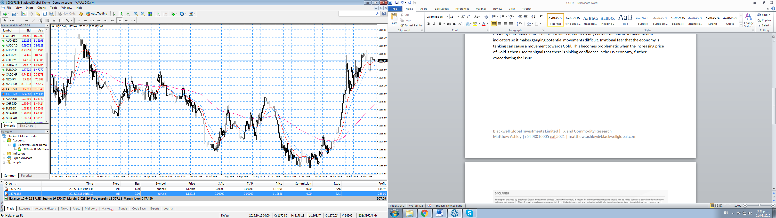 XAU/USD Prices