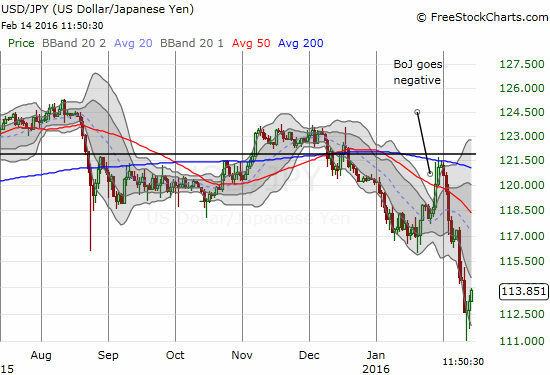 USD/JPY Chart