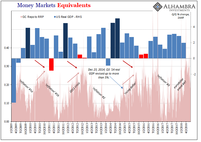 Money Markets Equivalents