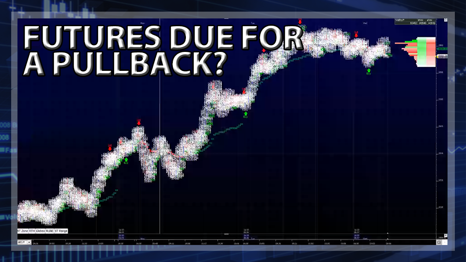 Futures Due For A Pullback