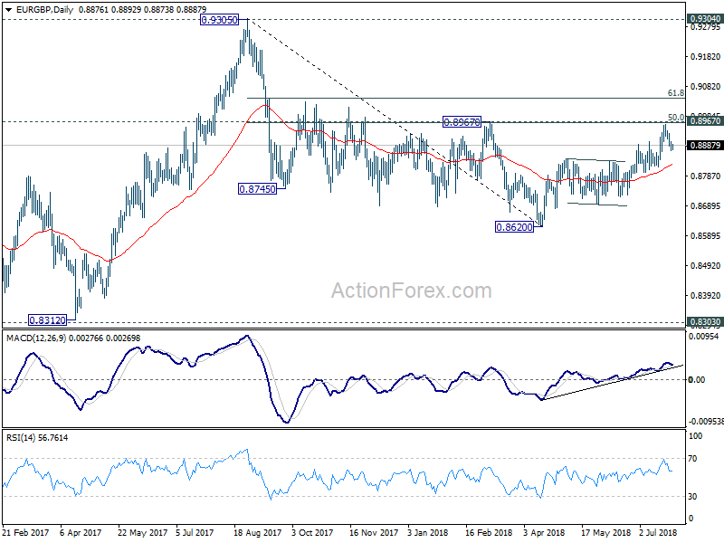 EUR/GBP Daily Chart