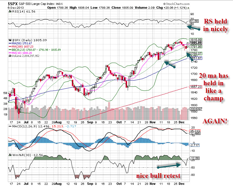 SPX