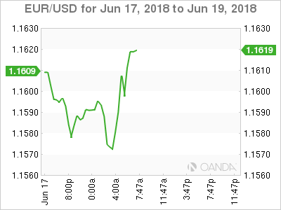EUR/USD for June 18, 2018