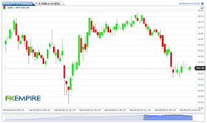 USD/JPY