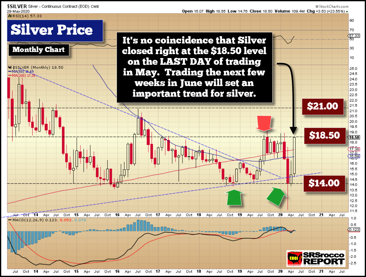 Silver Monthly Price Chart-May-29-2020