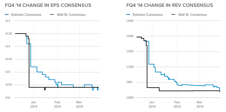 Changes in Consensus