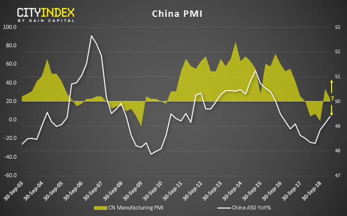 China PMI