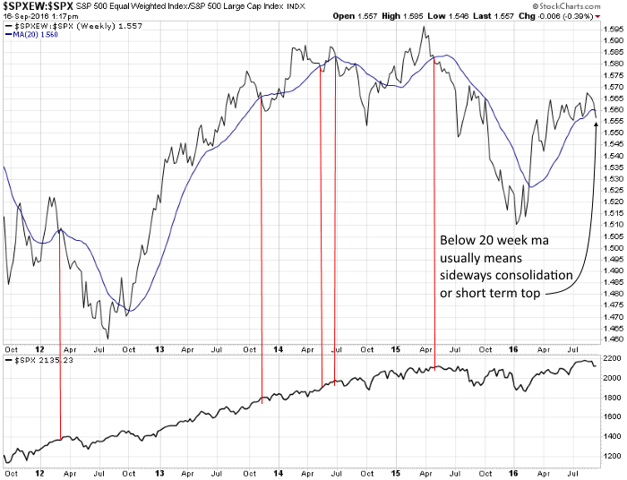 SPXEW-SPX Weekly