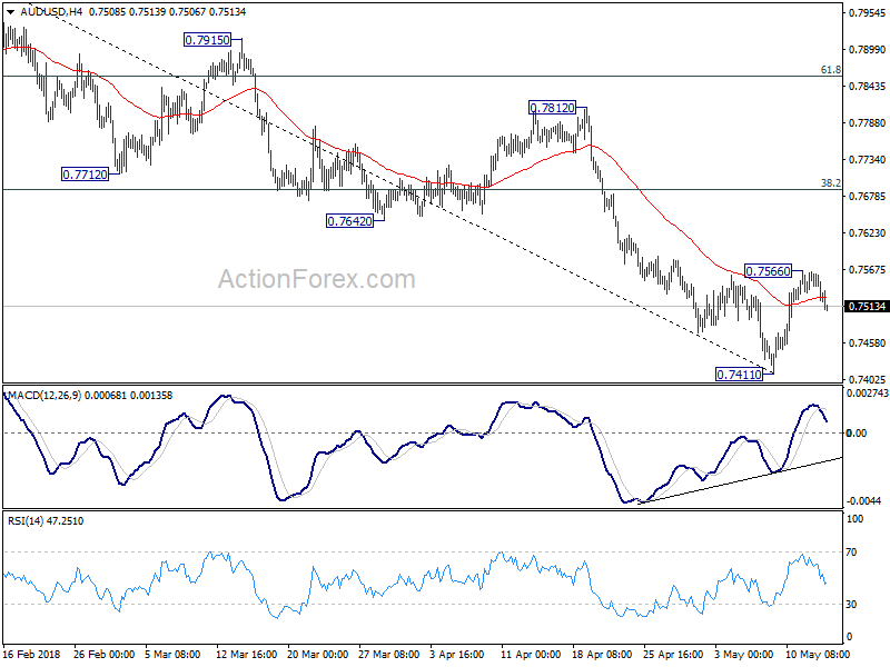 AUD/USD 4 Hour Chart