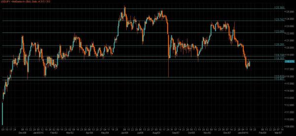 USD/JPY