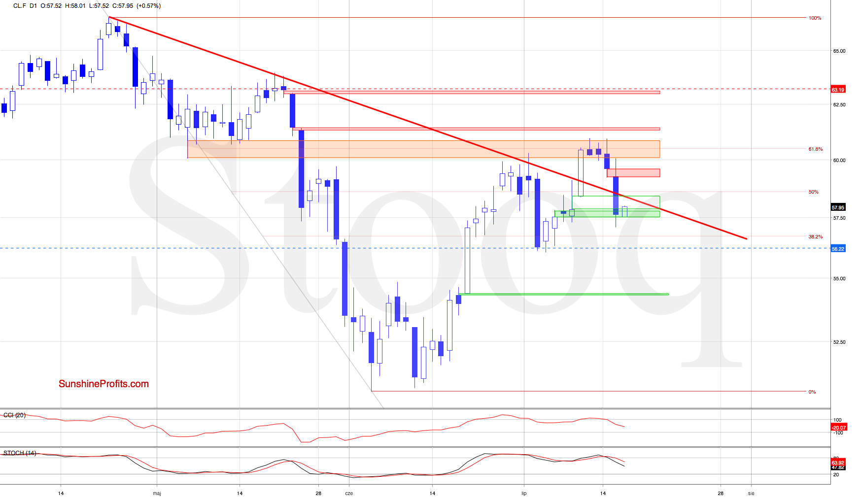 CLF D1 Chart